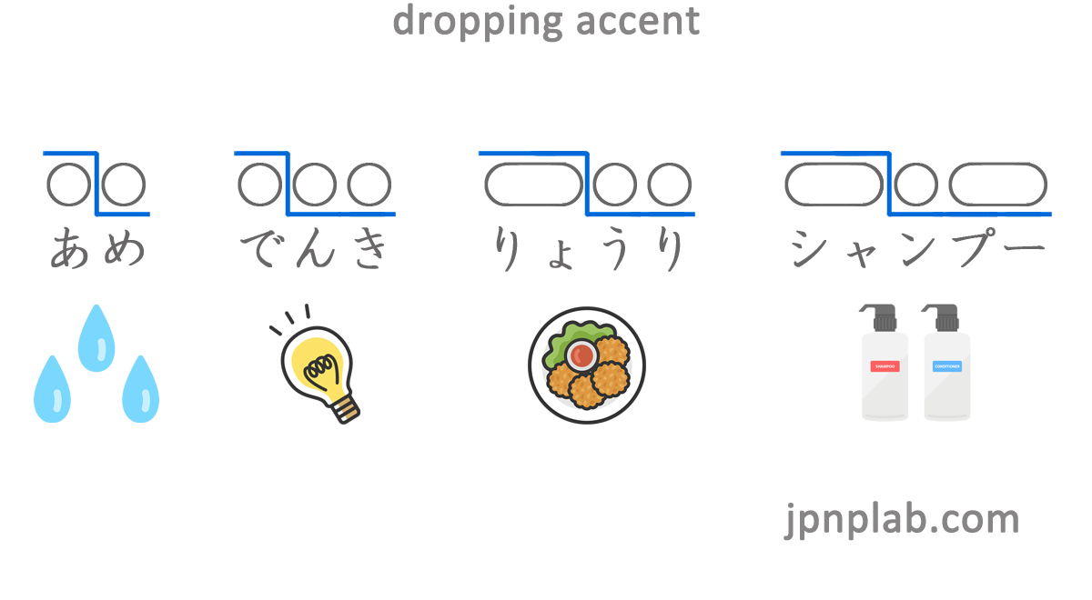 dropping_accent