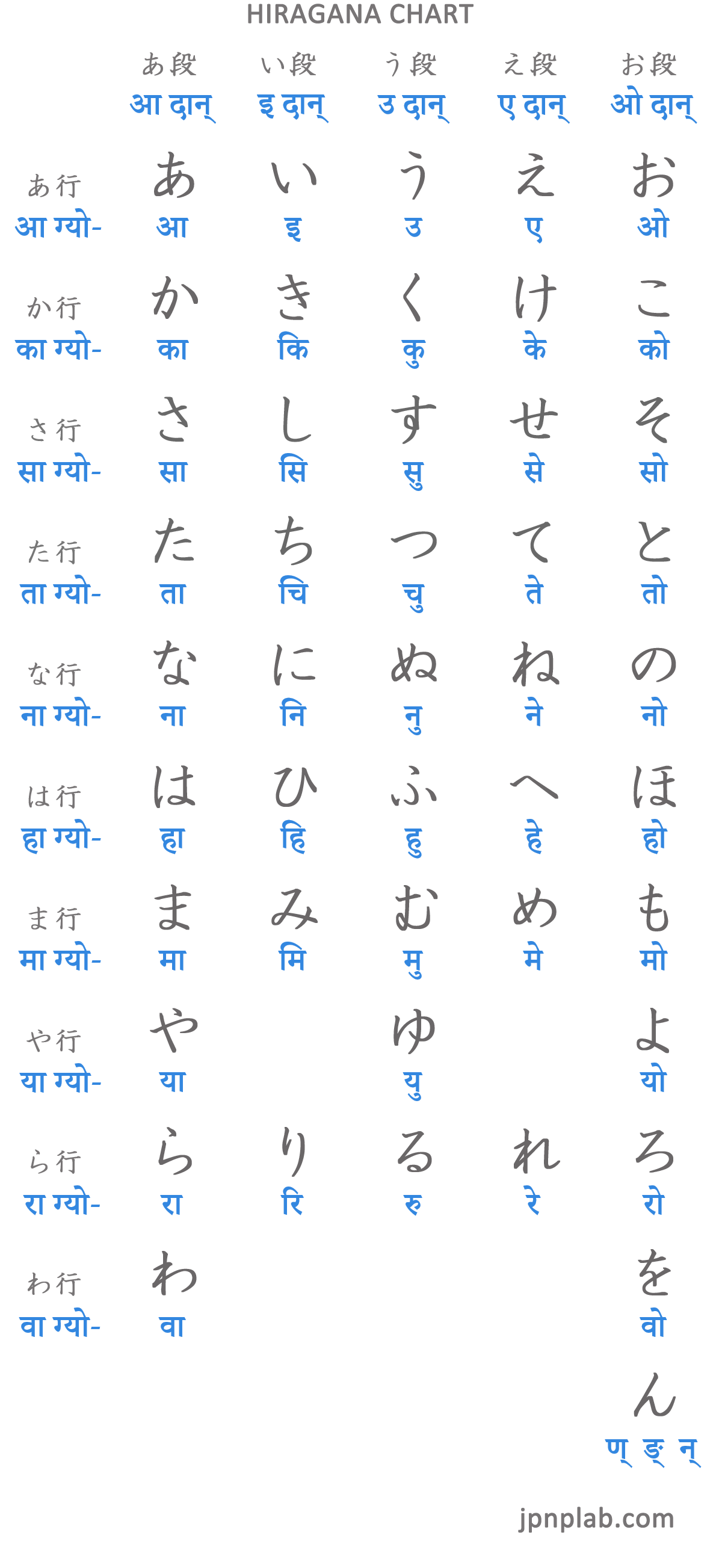 hiragana_chart