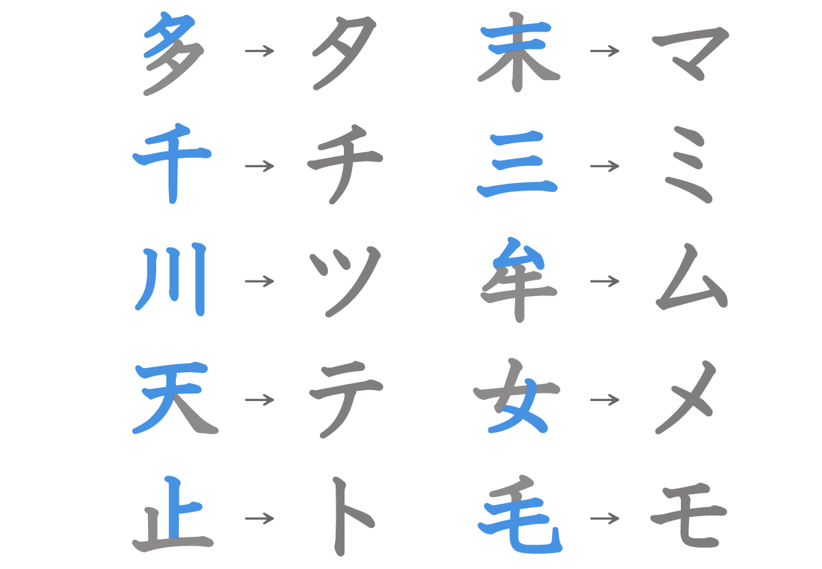 manyo_katakana
